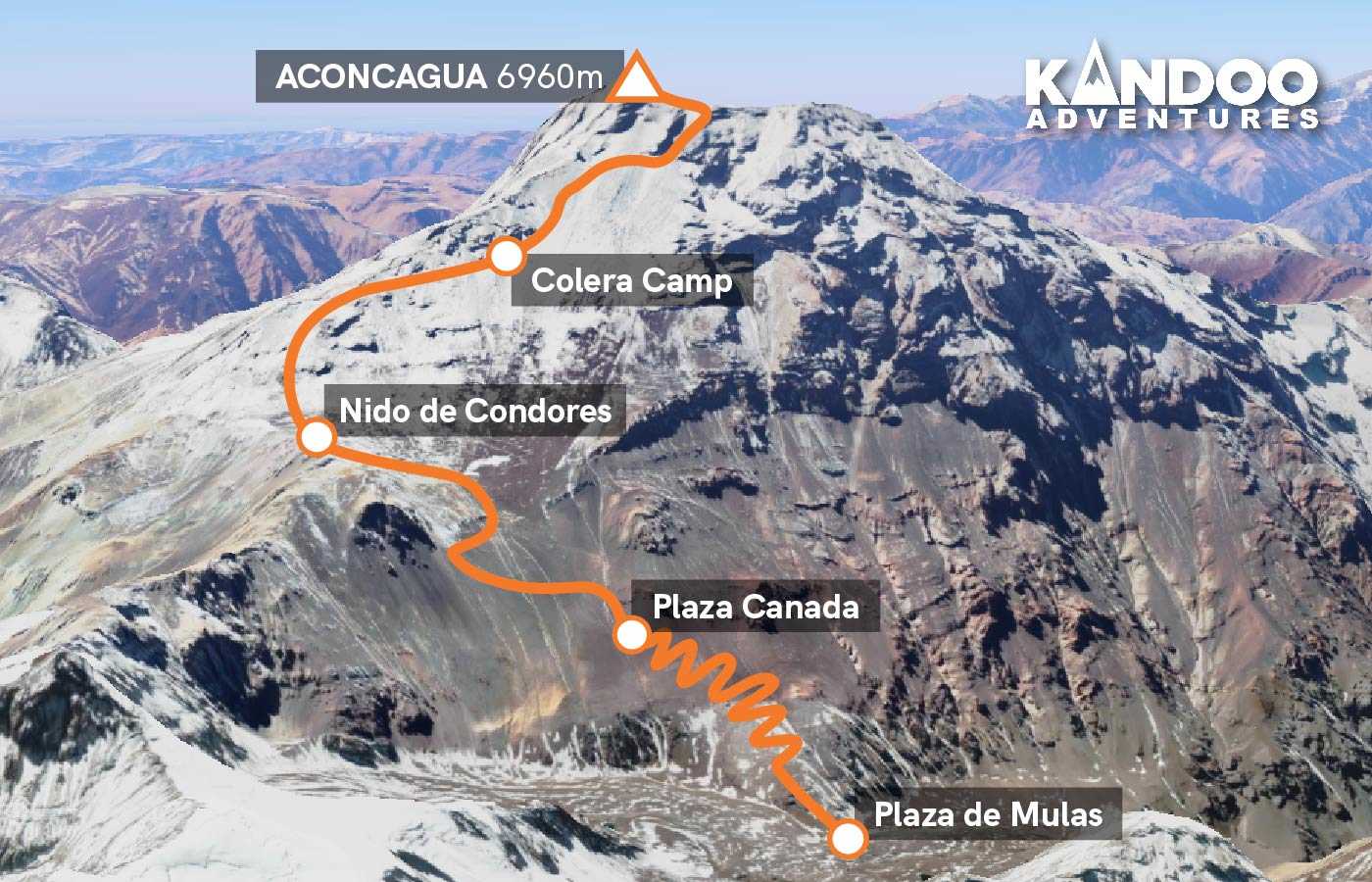 Aconcagua Climb Route Map