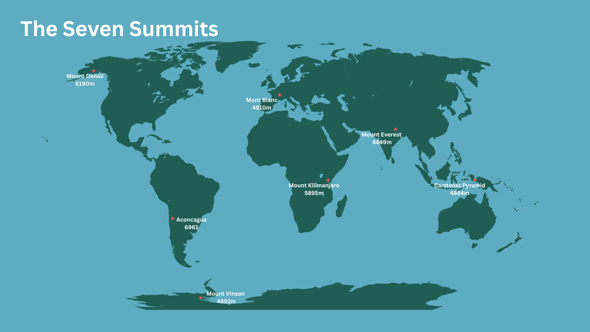 A graphic labelling the Seven Summits