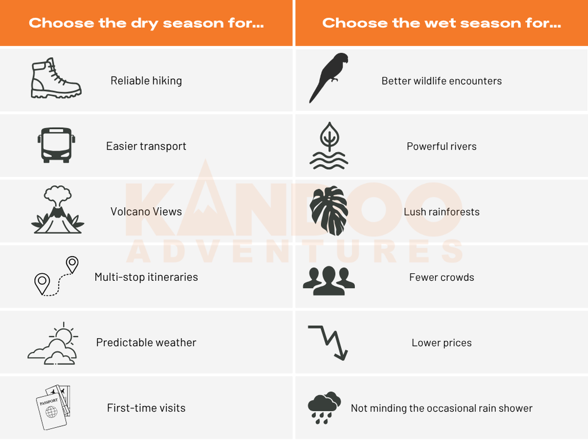 Comparison table