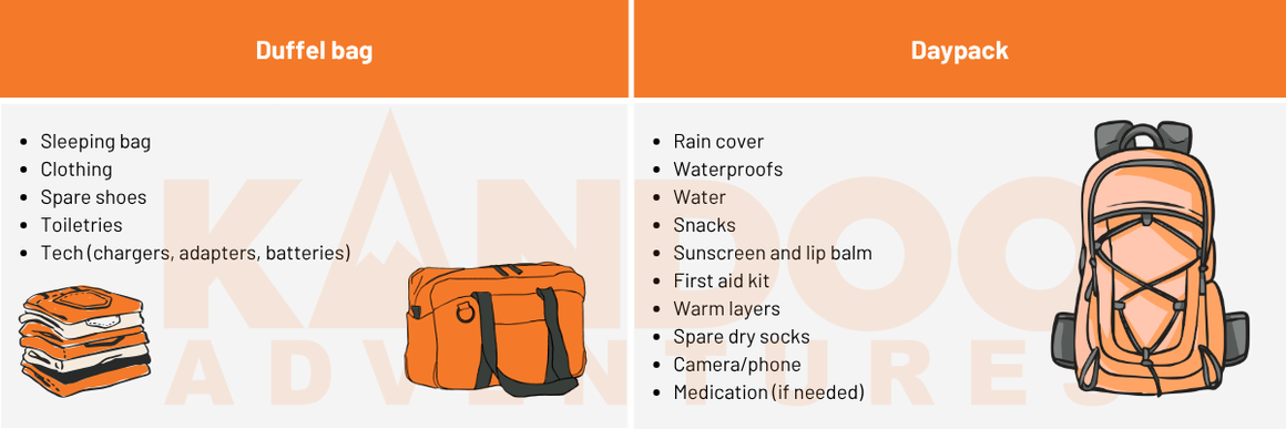 Duffel vs daypack