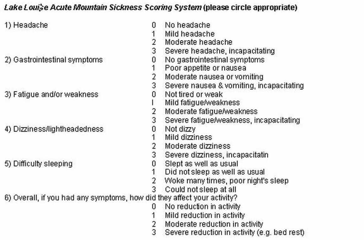 Lake Louise Acute Mountain Sickness Scoring System