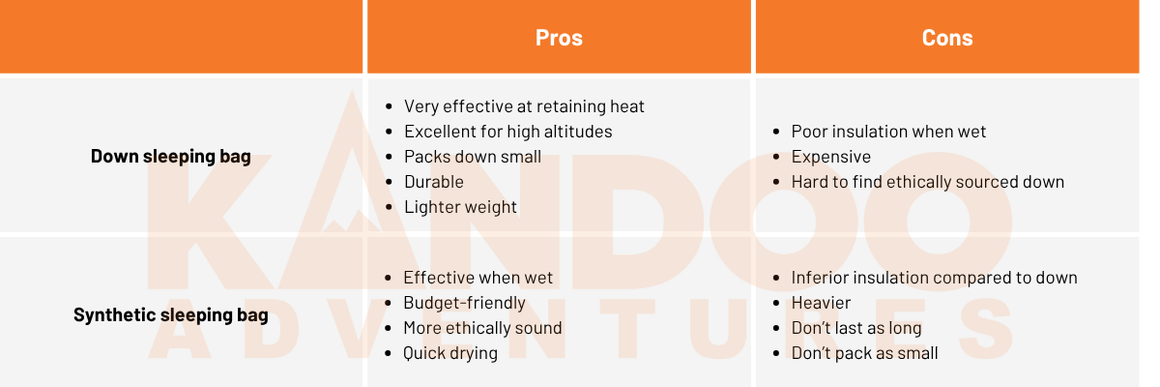 Sleeping bag comparison table